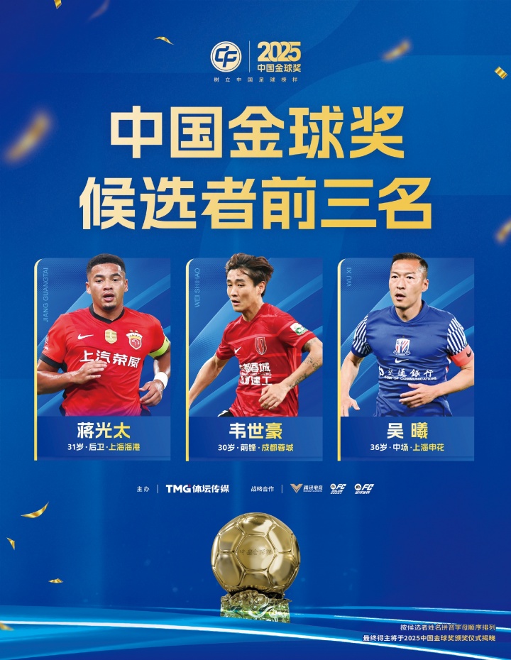 kaiyun-2025中国金球奖候选前三公布：蒋光太、韦世豪、吴曦