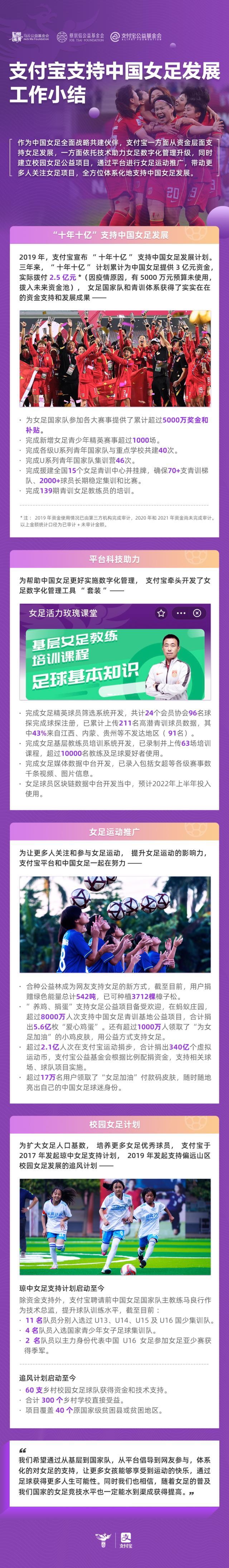 支付宝支持女足工作小结 校园女足系列成果显著